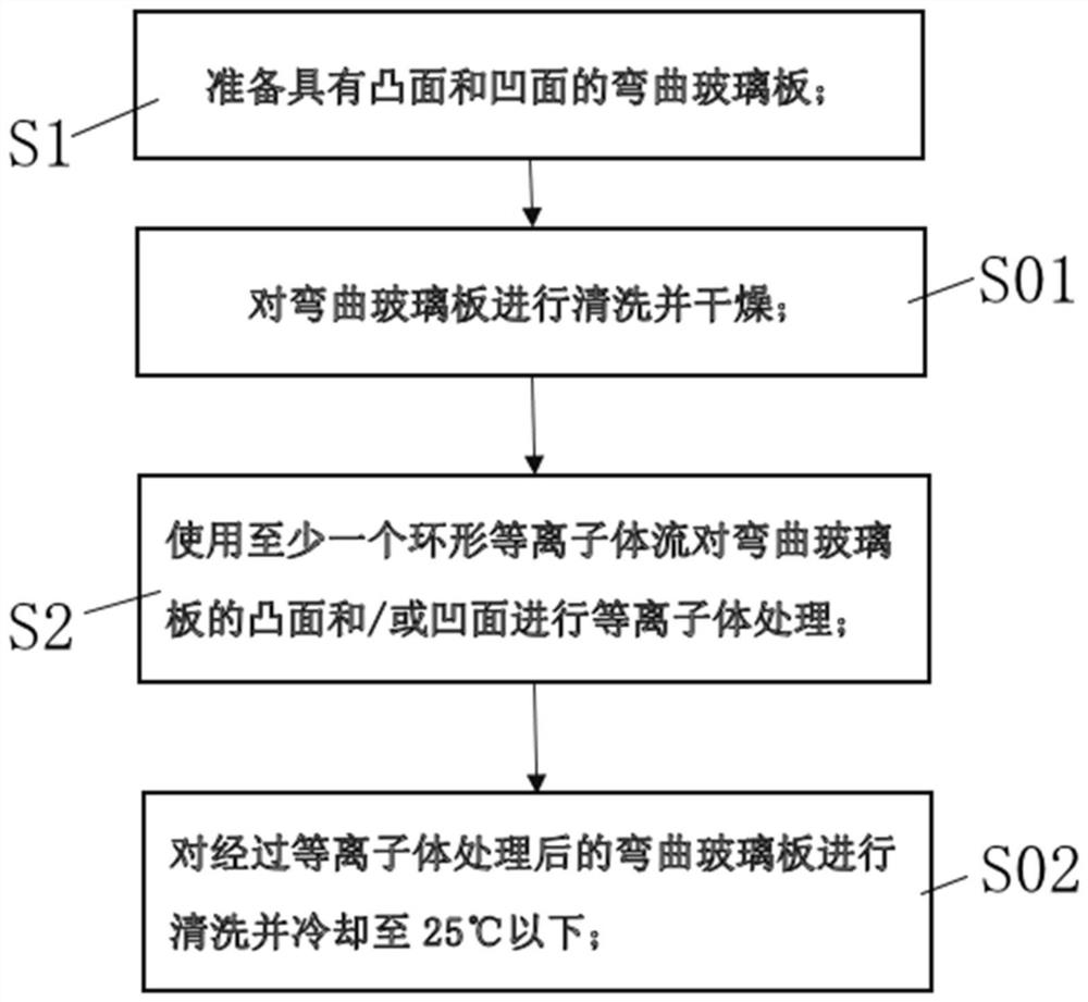 Surface treatment method of a curved glass plate