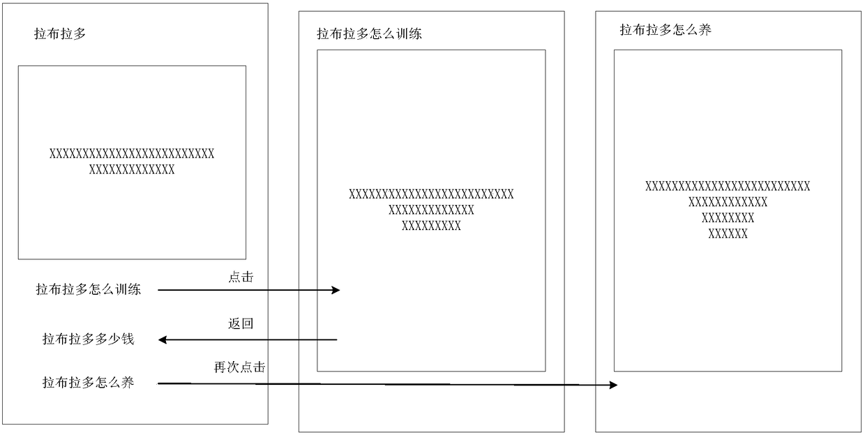 Question retrieval feedback method and device based on short videos and equipment thereof