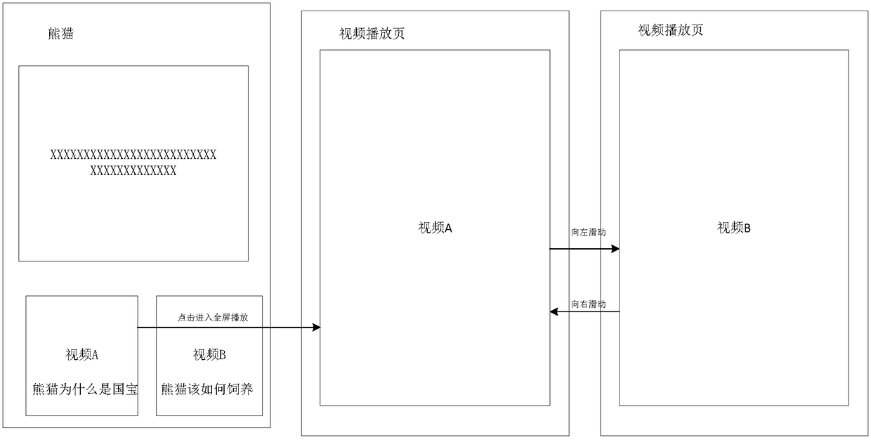 Question retrieval feedback method and device based on short videos and equipment thereof