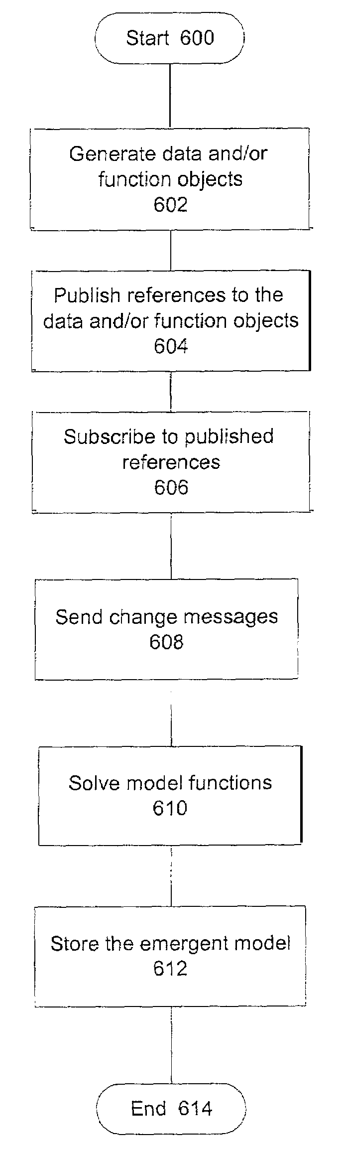 Method and apparatus for providing a search engine for optimizing a decentralized or emergent model on a computer network