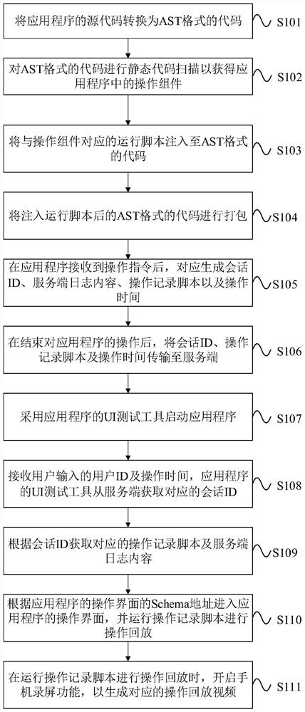 Processing method, system and apparatus for operation playback of application program and medium