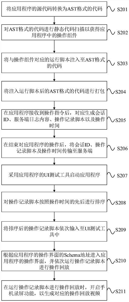 Processing method, system and apparatus for operation playback of application program and medium