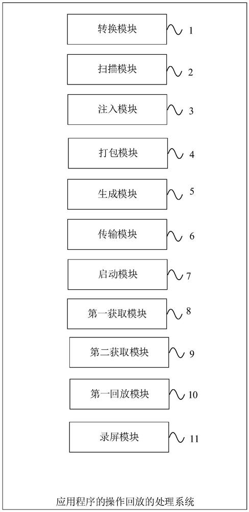 Processing method, system and apparatus for operation playback of application program and medium