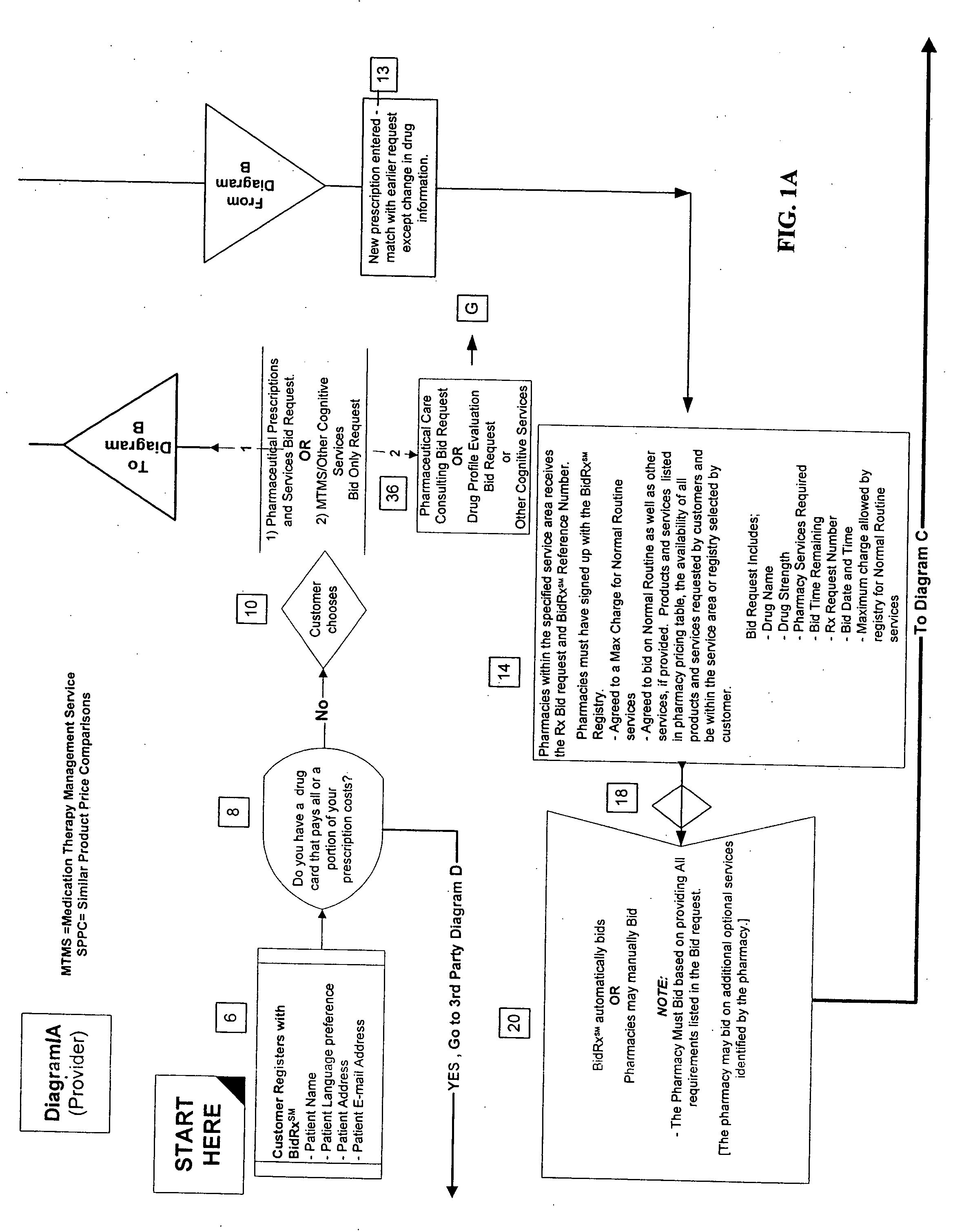 Method for competitive prescription drug and/or bidding service provider selection