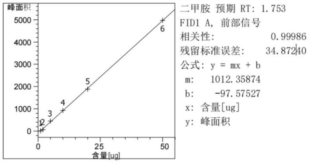 Method for detecting content of N, N-dimethylformamide in solid waste