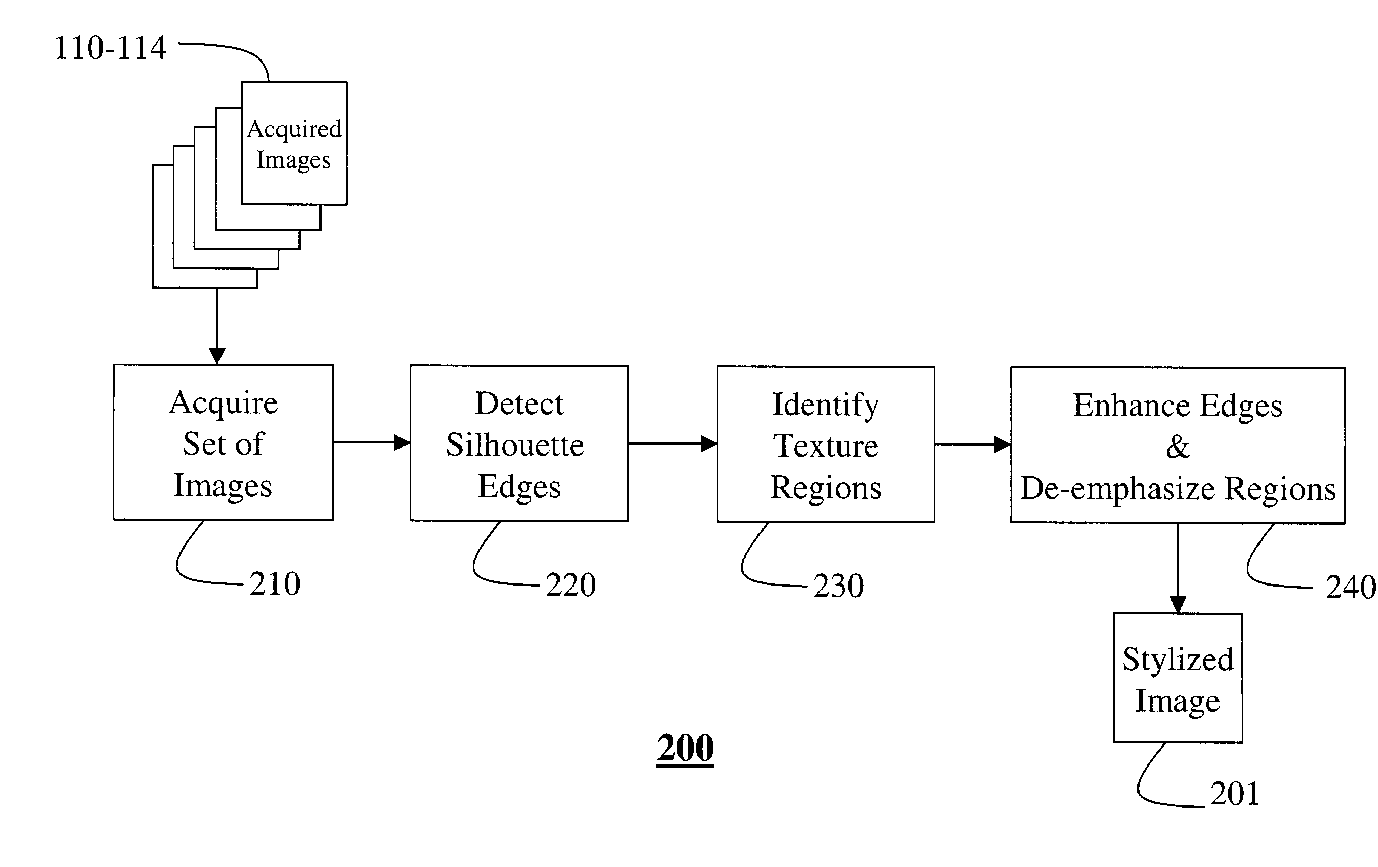 Stylized imaging using variable controlled illumination