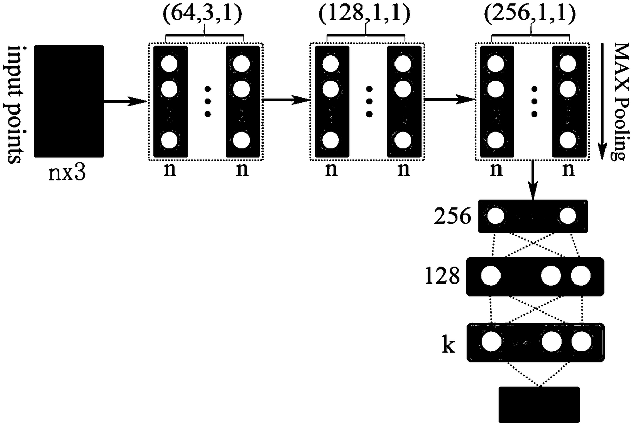 Real-time point cloud model classification method based on lightweight network LightPointNet