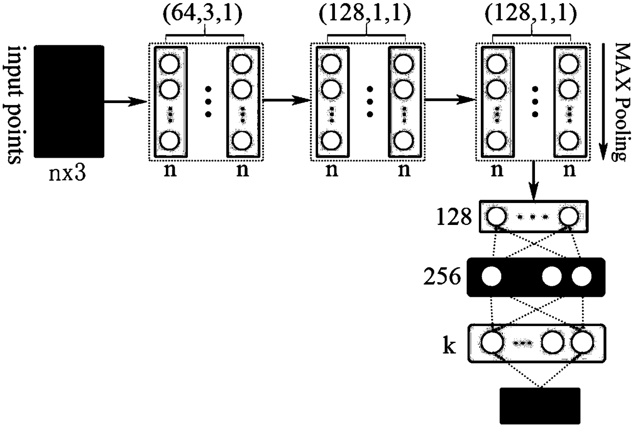 Real-time point cloud model classification method based on lightweight network LightPointNet