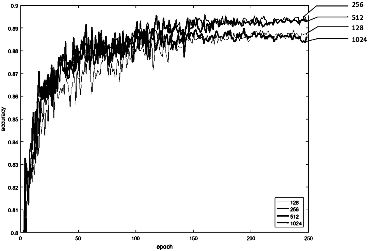 Real-time point cloud model classification method based on lightweight network LightPointNet