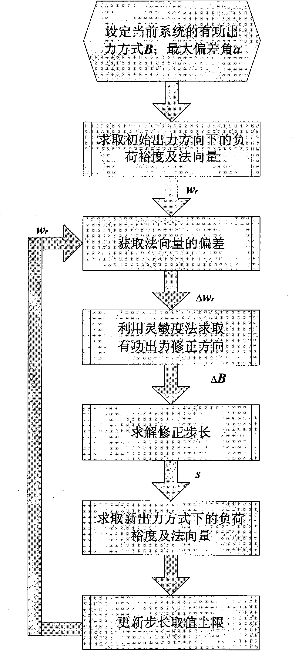 Method for optimizing active power output mode based on load margin maximization