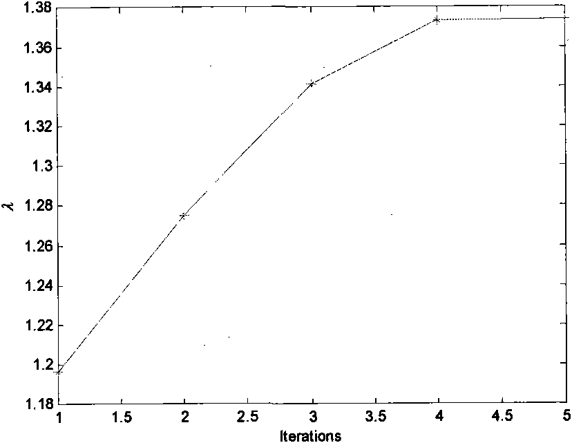 Method for optimizing active power output mode based on load margin maximization