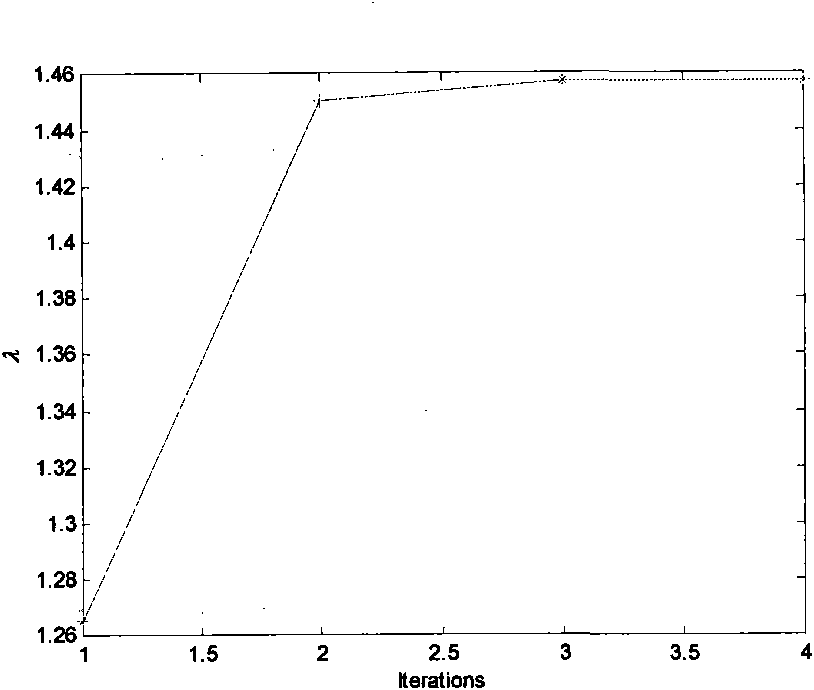 Method for optimizing active power output mode based on load margin maximization