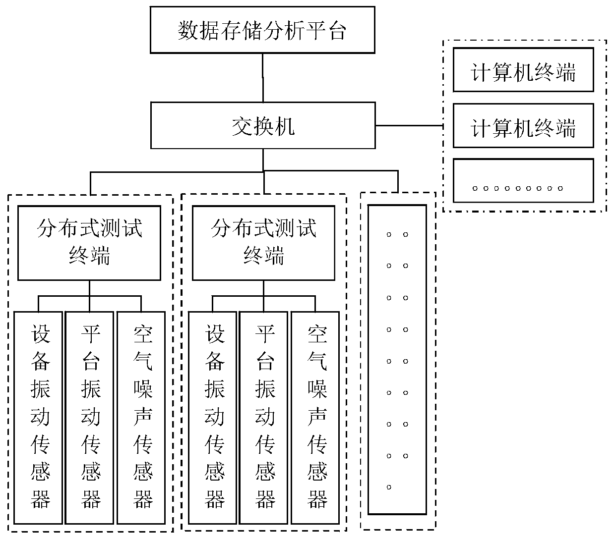 An offshore platform vibration and noise comfort monitoring device and online monitoring method