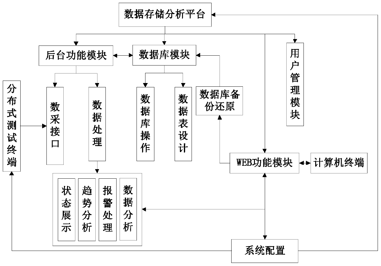 An offshore platform vibration and noise comfort monitoring device and online monitoring method