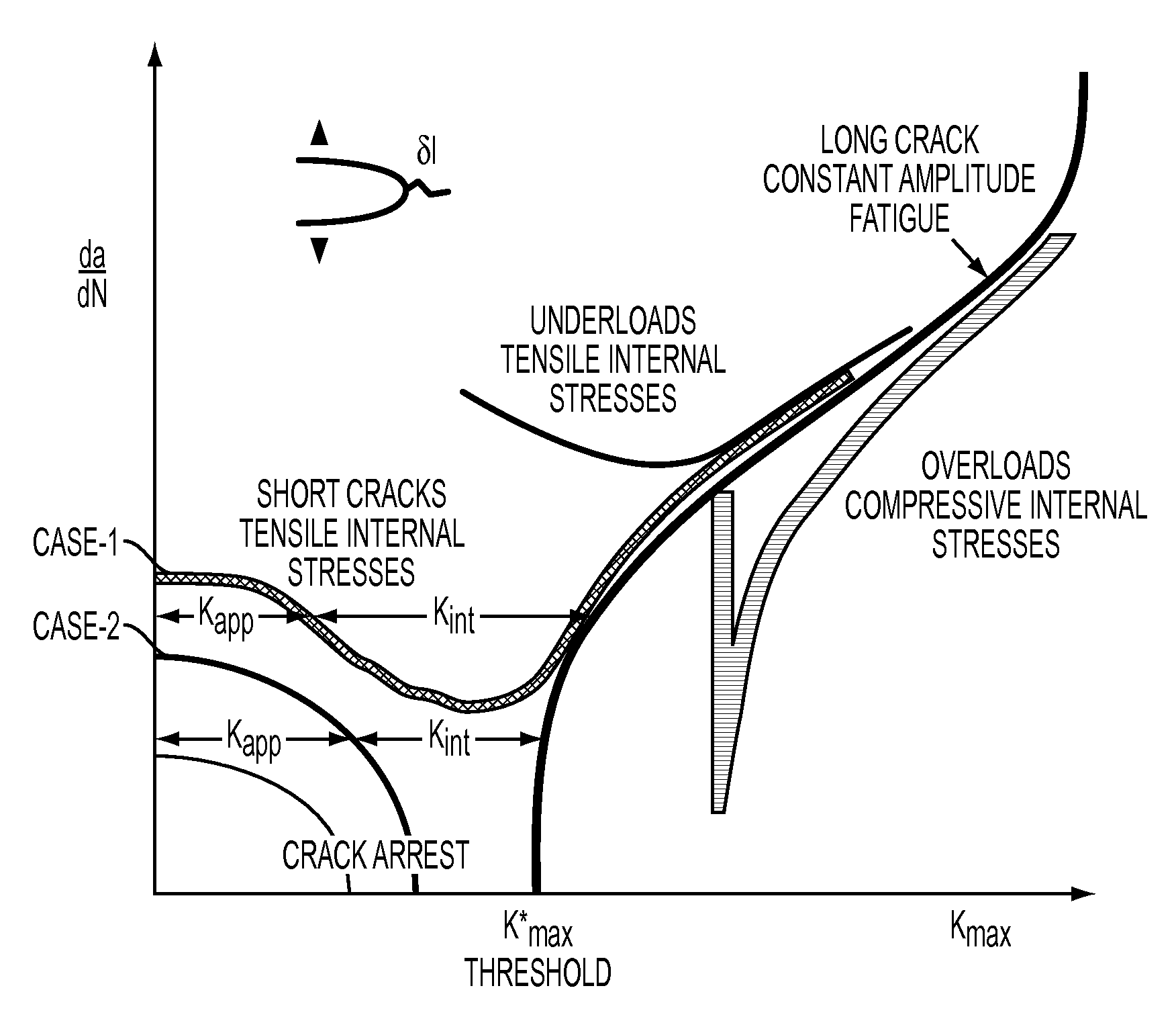 System and method for predicting material fatigue and damage