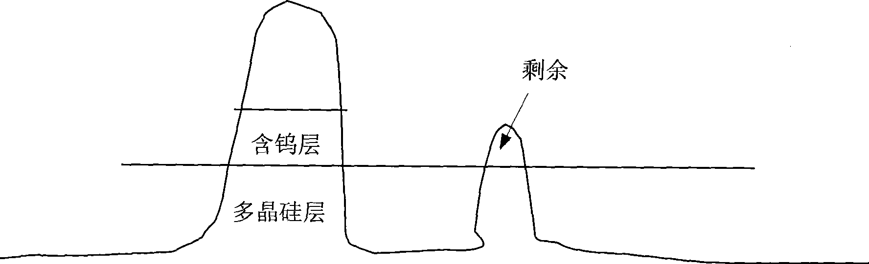 Technological method for etching tungsten gate