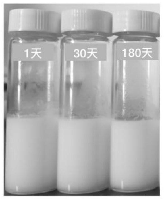 Alkyl ketene dimer sizing agent as well as preparation method and application thereof