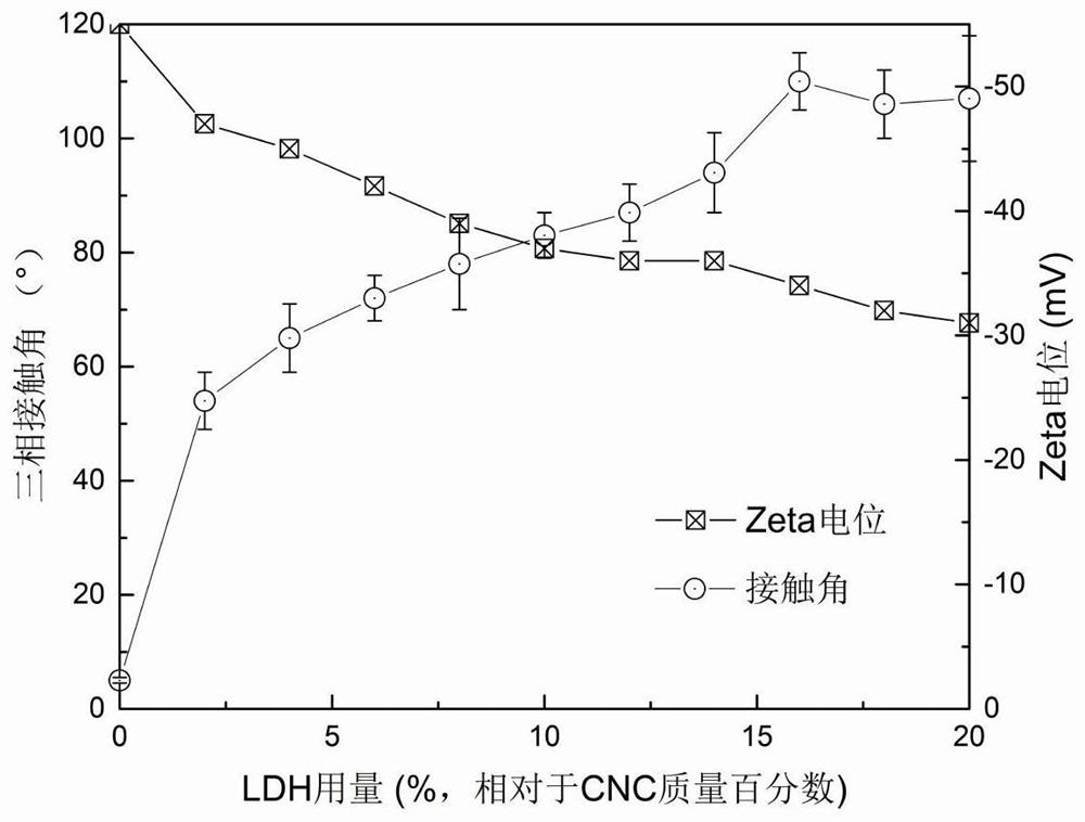 Alkyl ketene dimer sizing agent as well as preparation method and application thereof