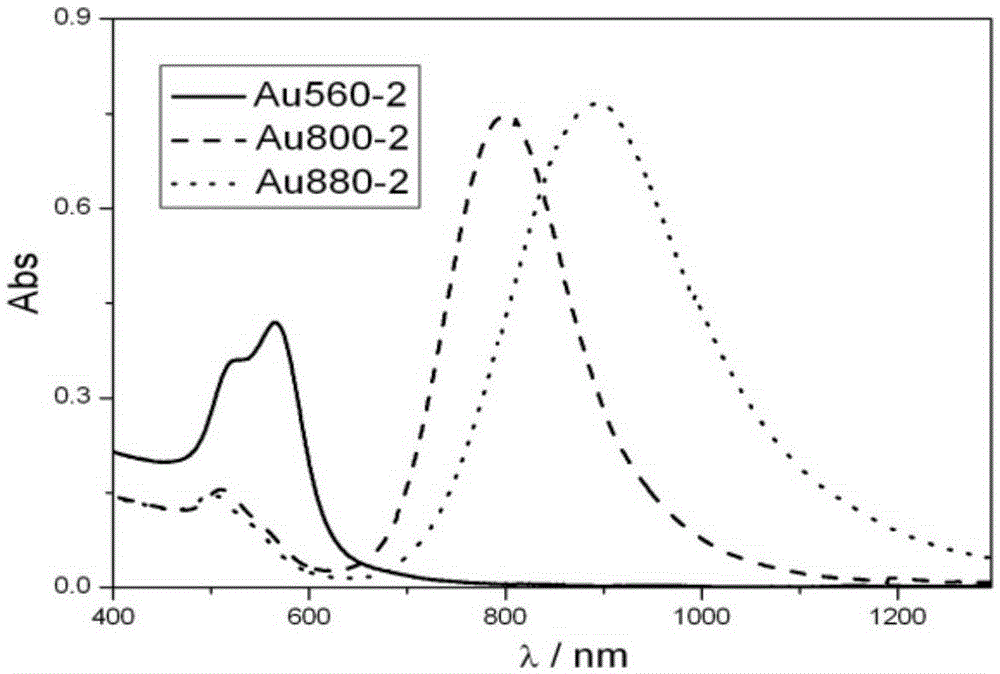 Determination method for geometrical shape of rod-like nano-particle