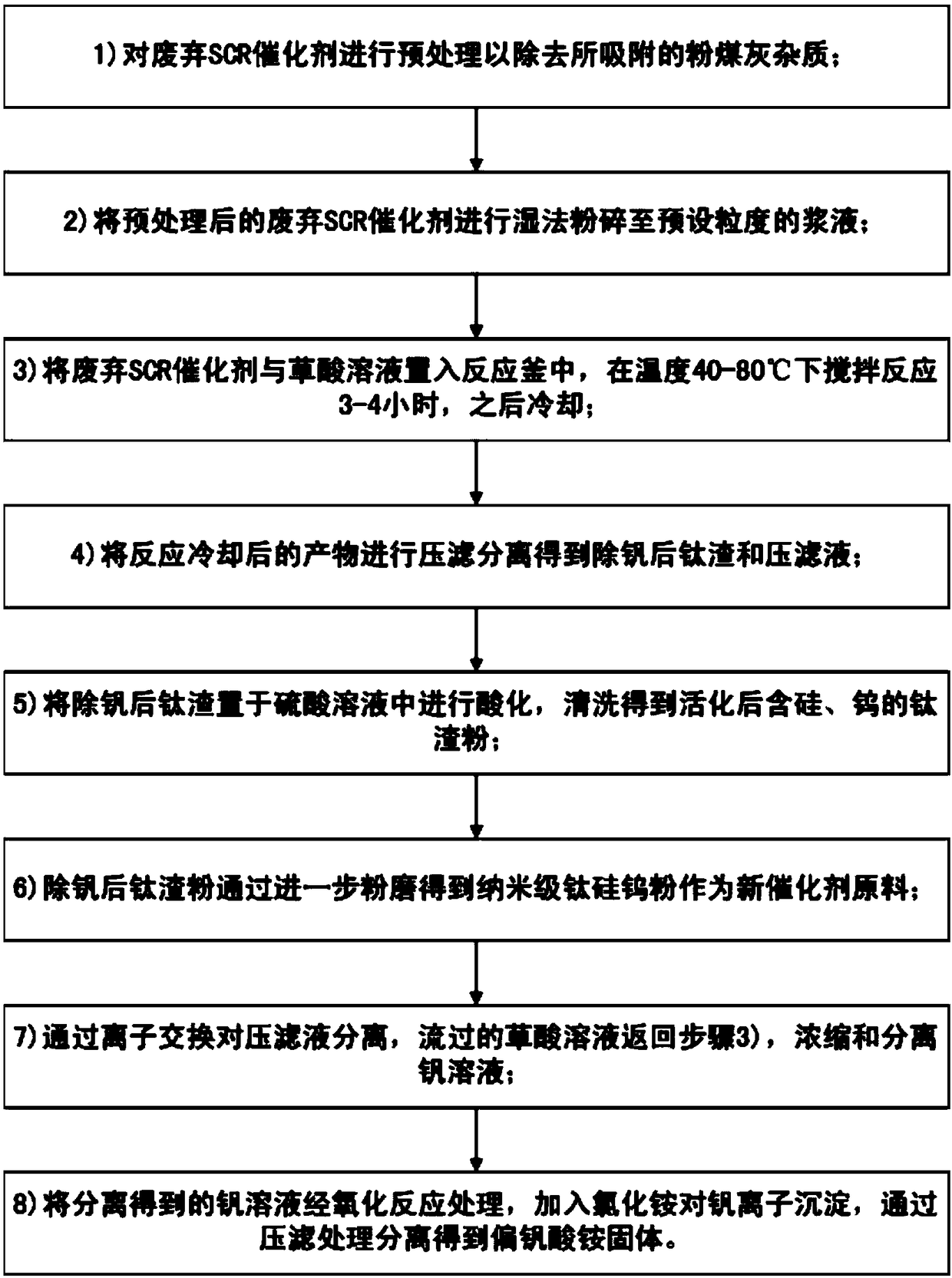 A method for extracting vanadium from waste scr catalyst and preparing activated titanium silicon tungsten powder