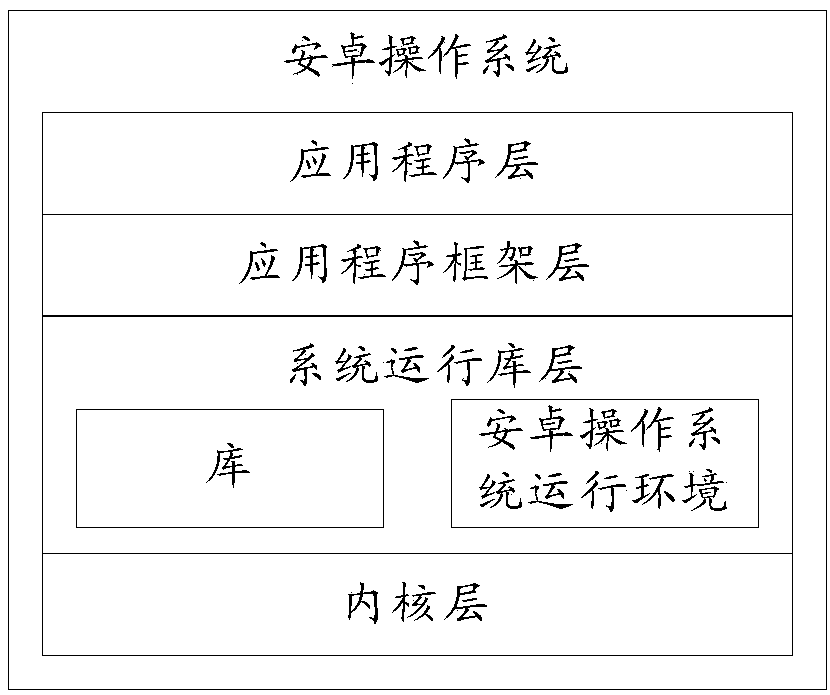 Signal transmission method, receiving end, transmitting end and terminal equipment