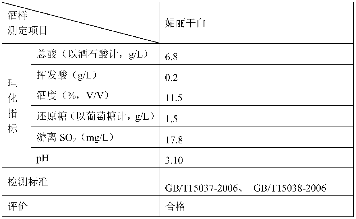 Preparation method for Meili dry white wine