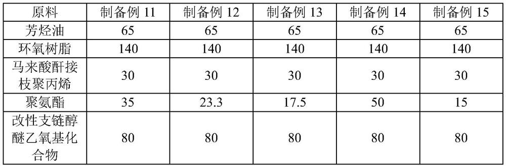 Modified asphalt composite particles and preparation thereof, and modified asphalt and application thereof