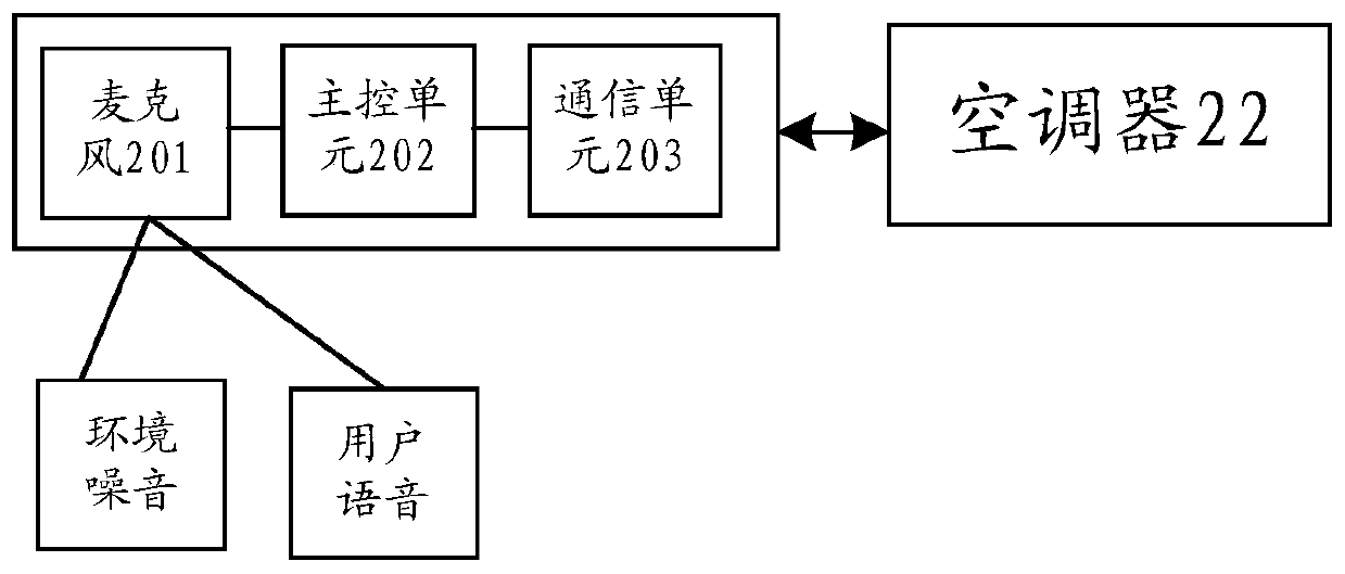 Speed ​​control method and device