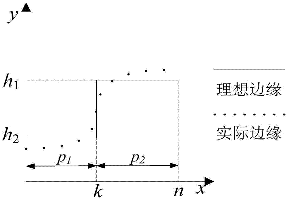 Subpixel edge detection method based on one-dimensional gray moment