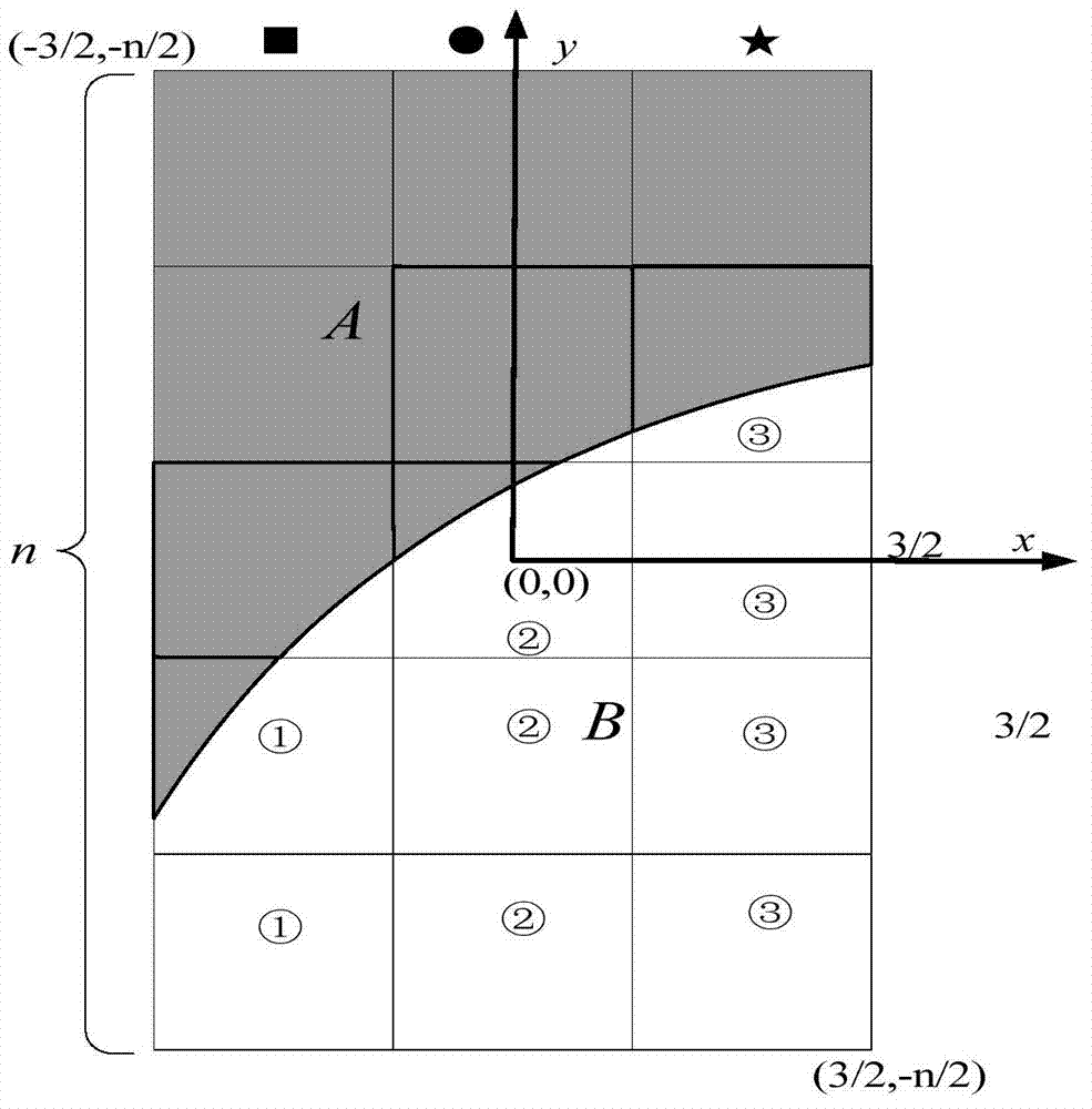 Subpixel edge detection method based on one-dimensional gray moment