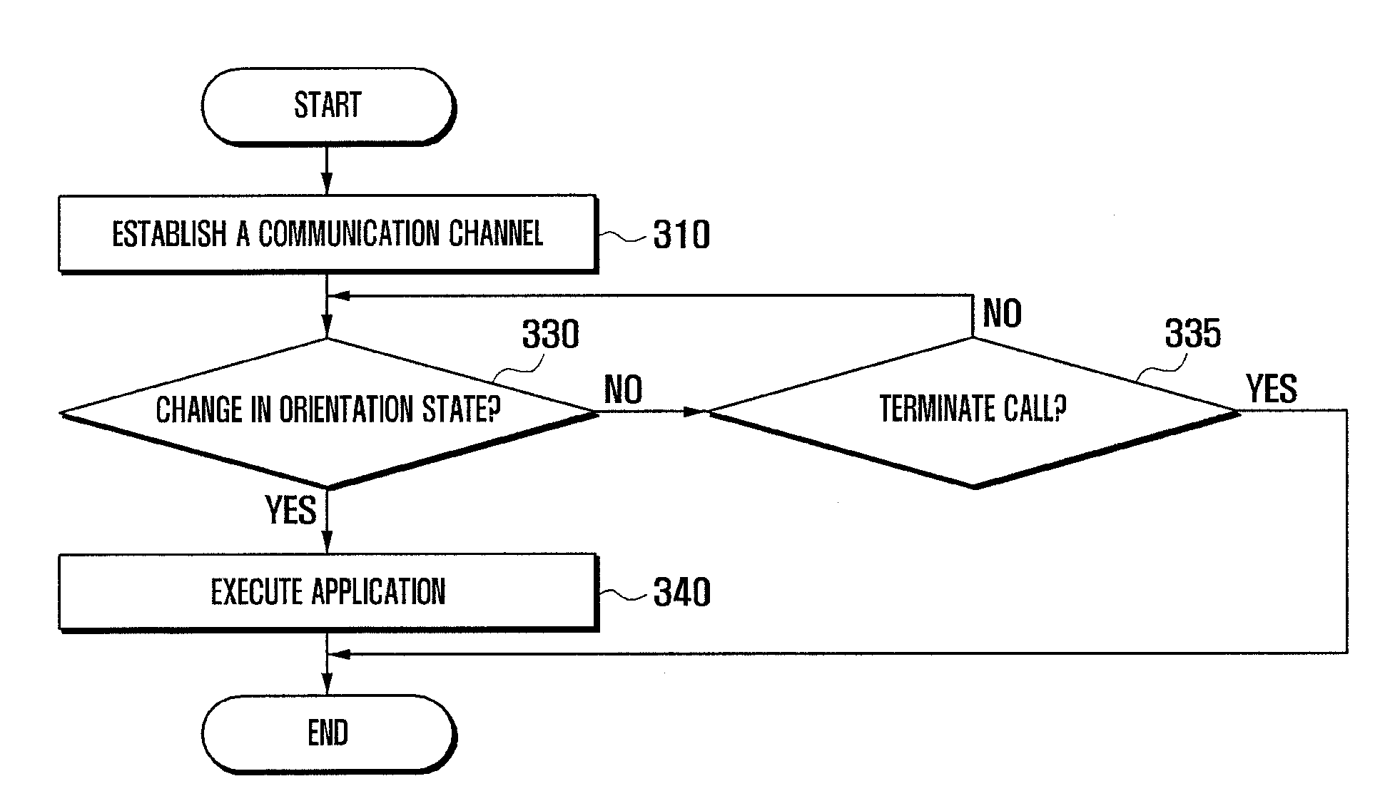 Method for executing application during call and mobile terminal supporting the same