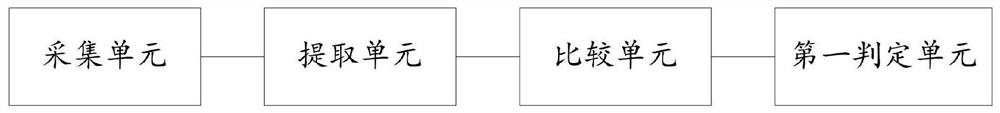 Sound analysis method and device