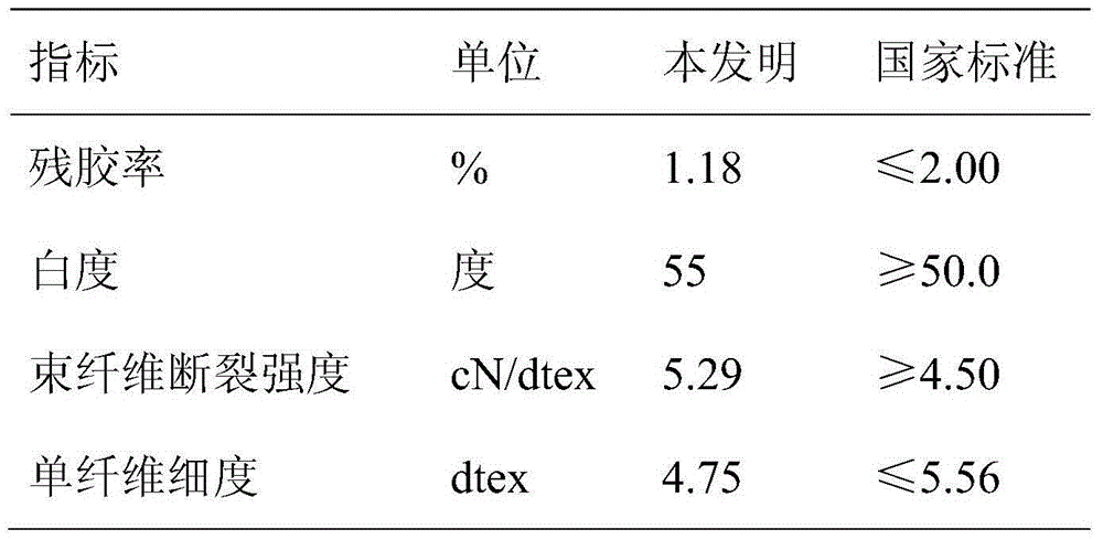 Method for production of refined dried ramie by microbial blending and degumming