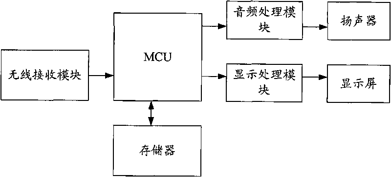 Mobile phone caller prompting method, system and TV set