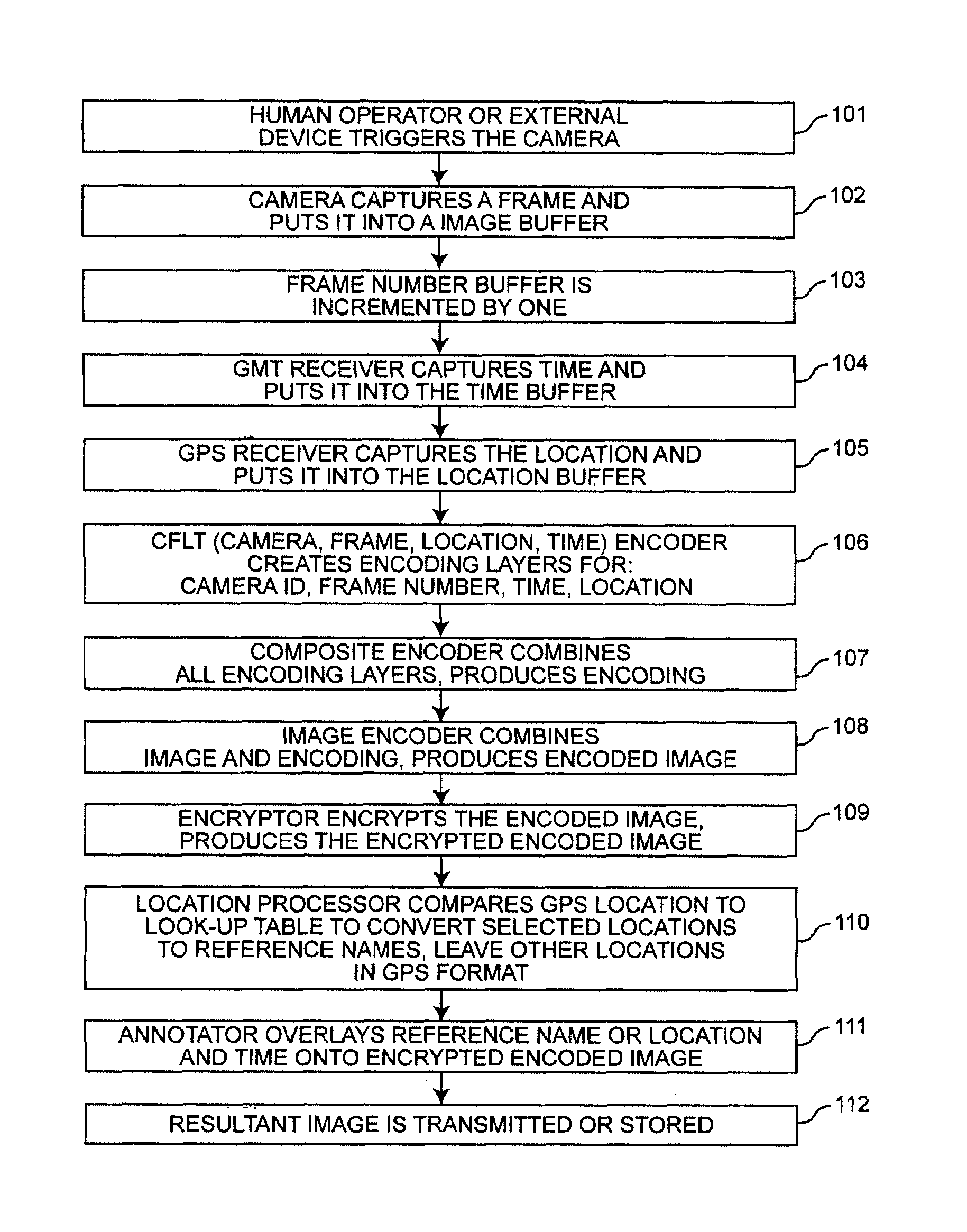 Digital imaging system for evidentiary use