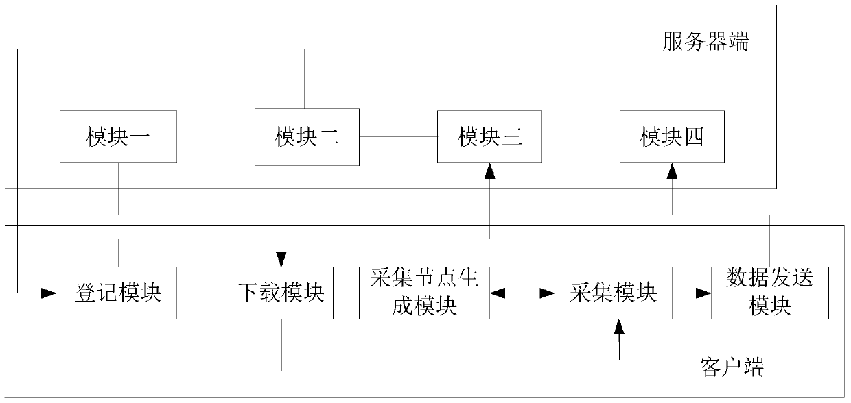 Data acquisition system and method for drug supervision platform and heterogeneous drug sales system