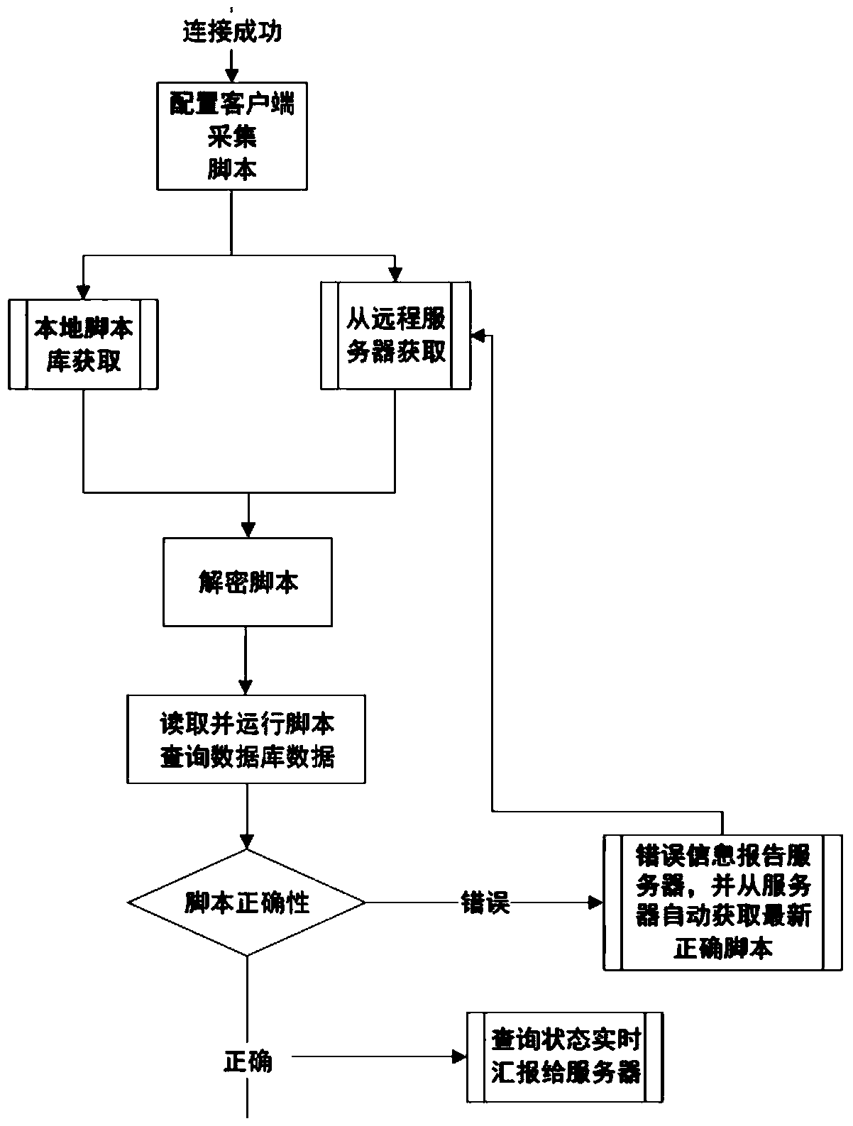 Data acquisition system and method for drug supervision platform and heterogeneous drug sales system