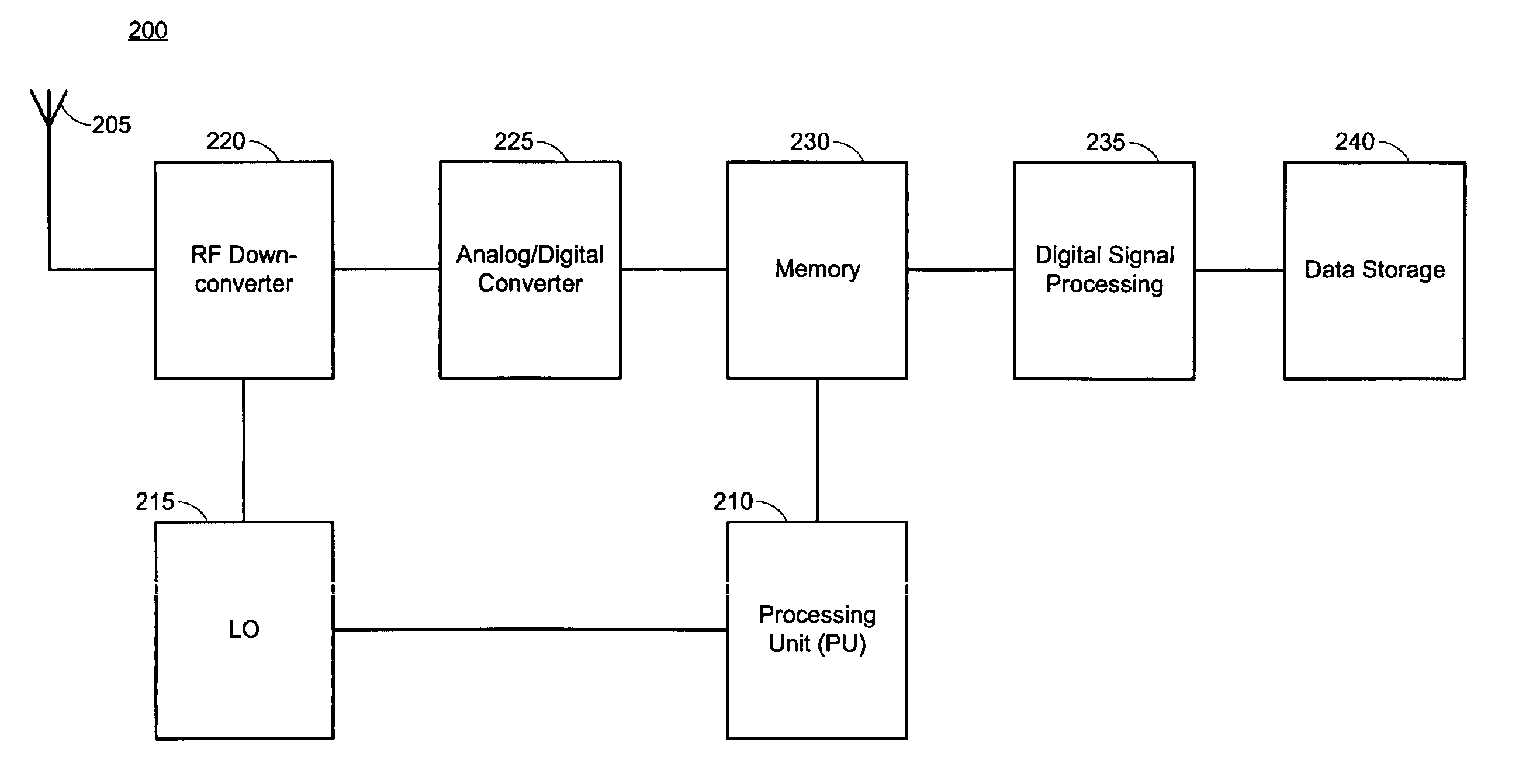 System and method for identifying co-channel interference in a radio network