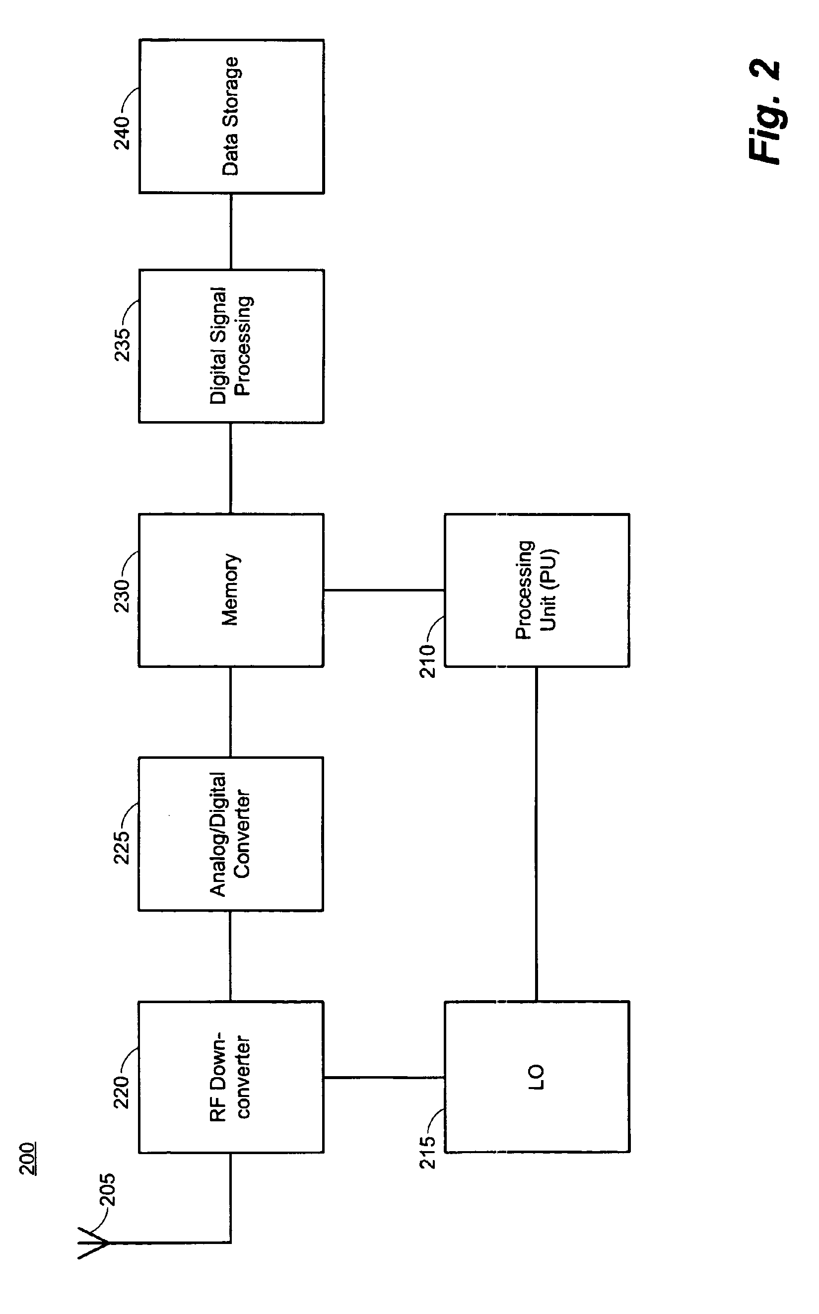 System and method for identifying co-channel interference in a radio network