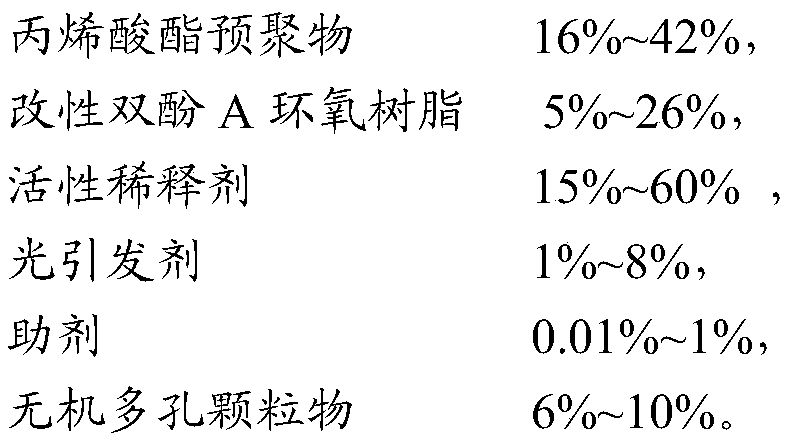 UV glue for package and preparation method thereof