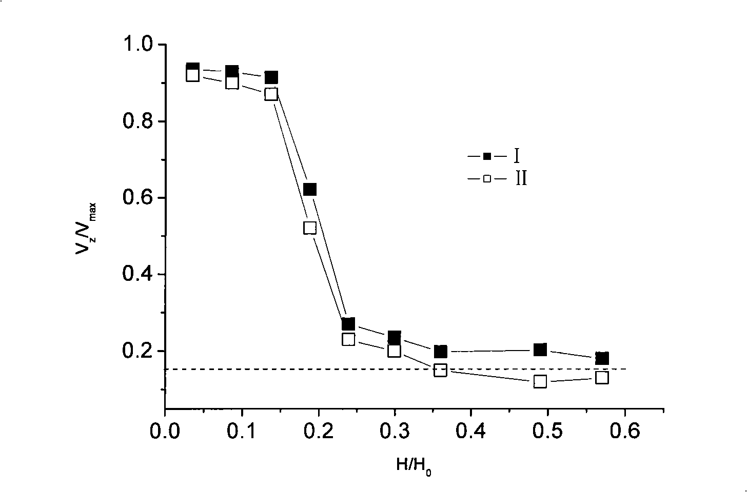 Method for adjusting combustion of W flame furnace by changing quantity of oil secondary air