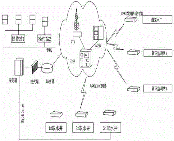 Water supply analysis, control, adjustment and monitoring system