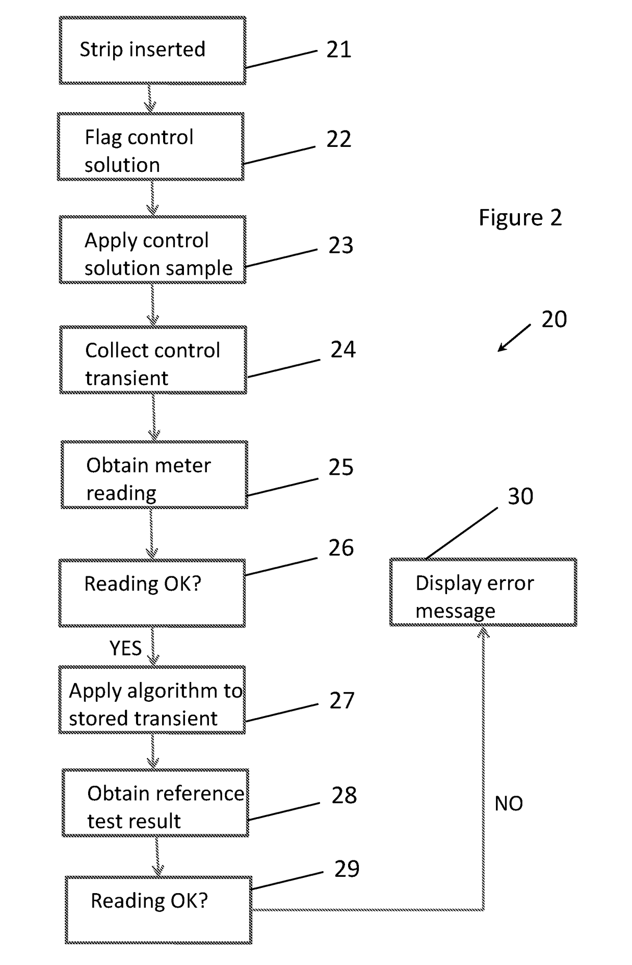 Verifying Operation of a Meter