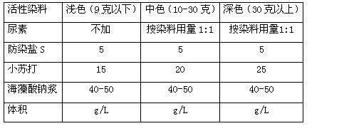 Parster fiber bedding and production method thereof