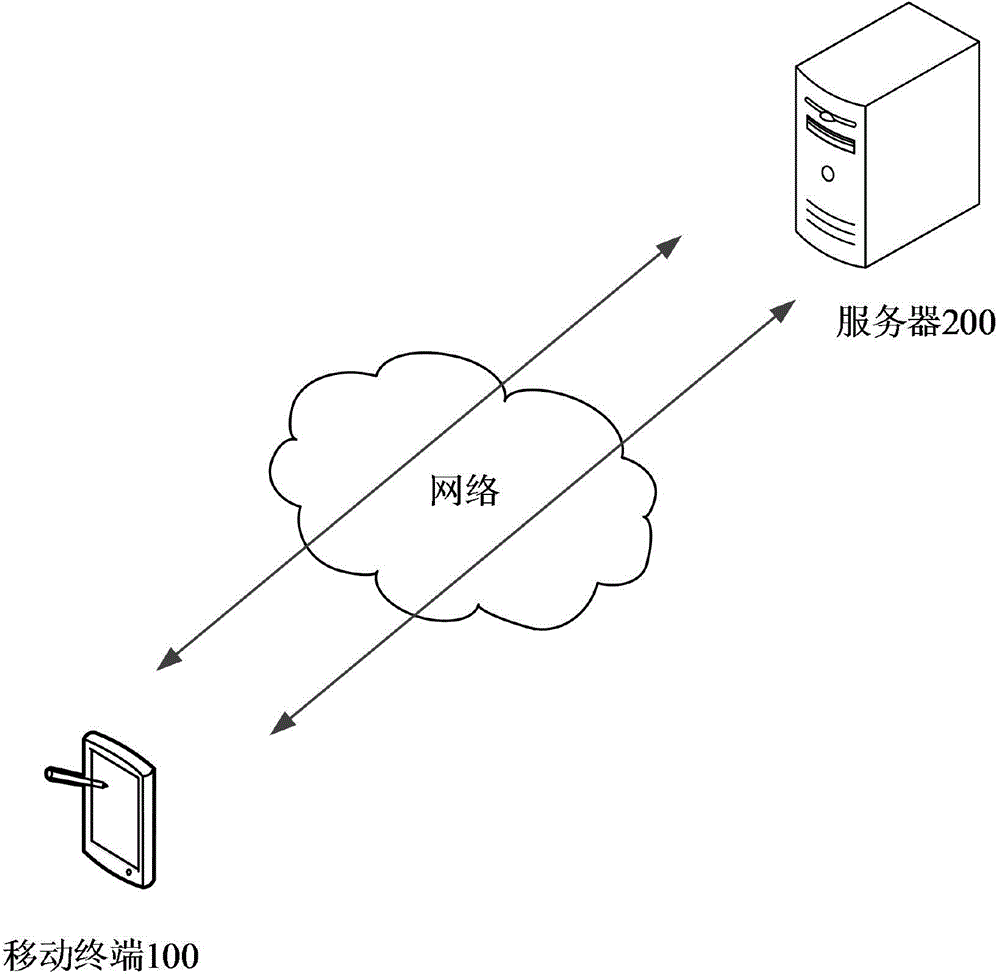 Map navigation method, and apparatus and system thereof