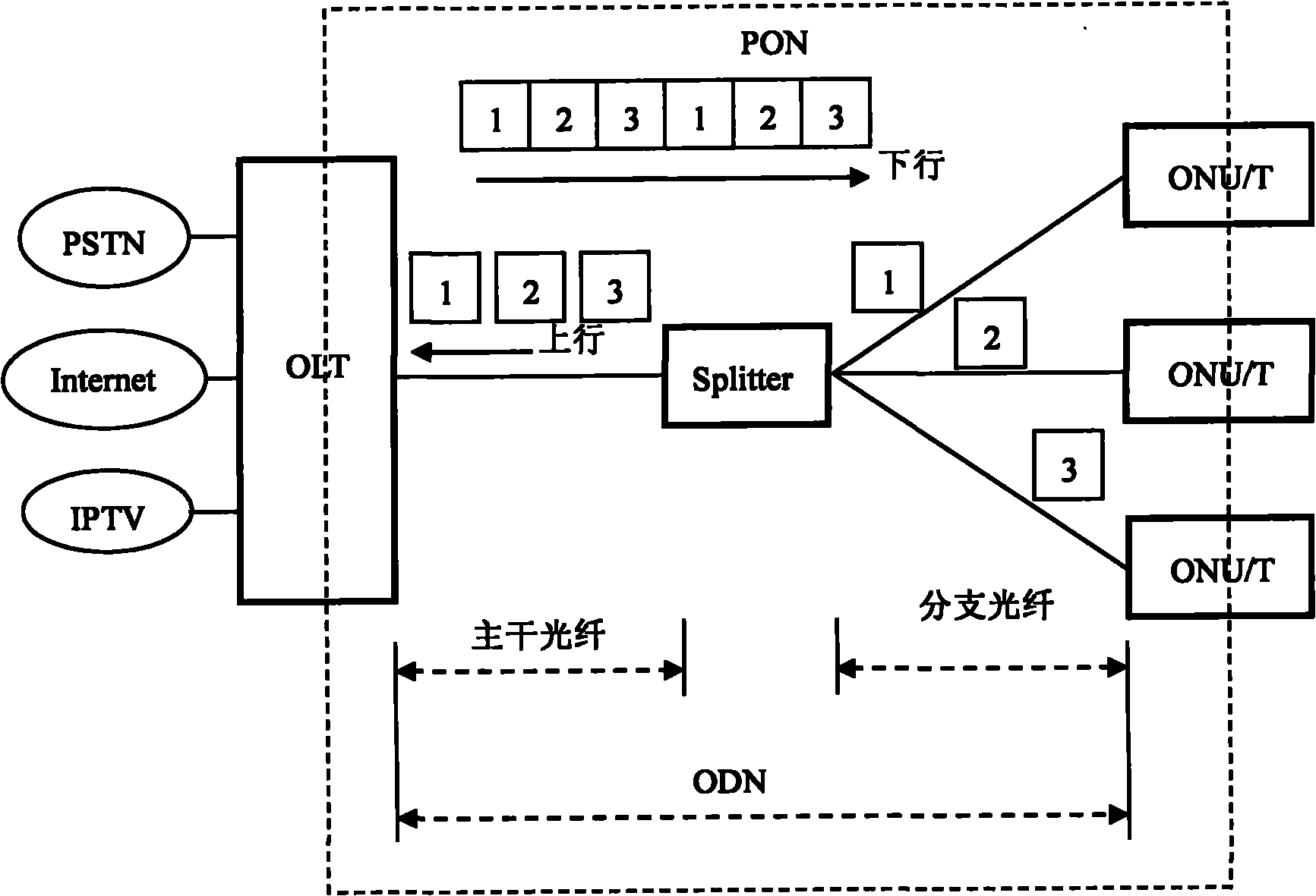 Dispersion compensation adjustment method, device and system thereof