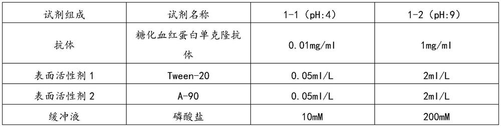 Glycosylated hemoglobin assay kit