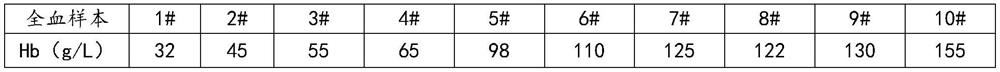 Glycosylated hemoglobin assay kit