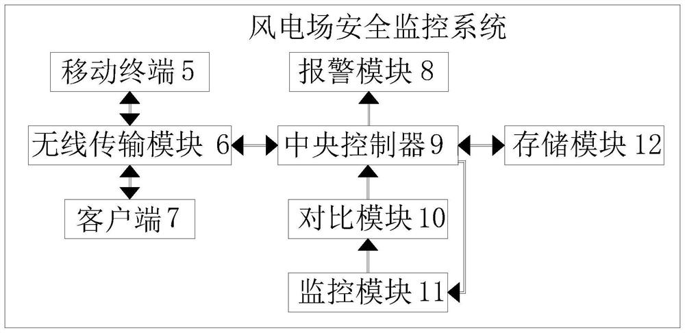 Safety monitoring system for wind power plant management