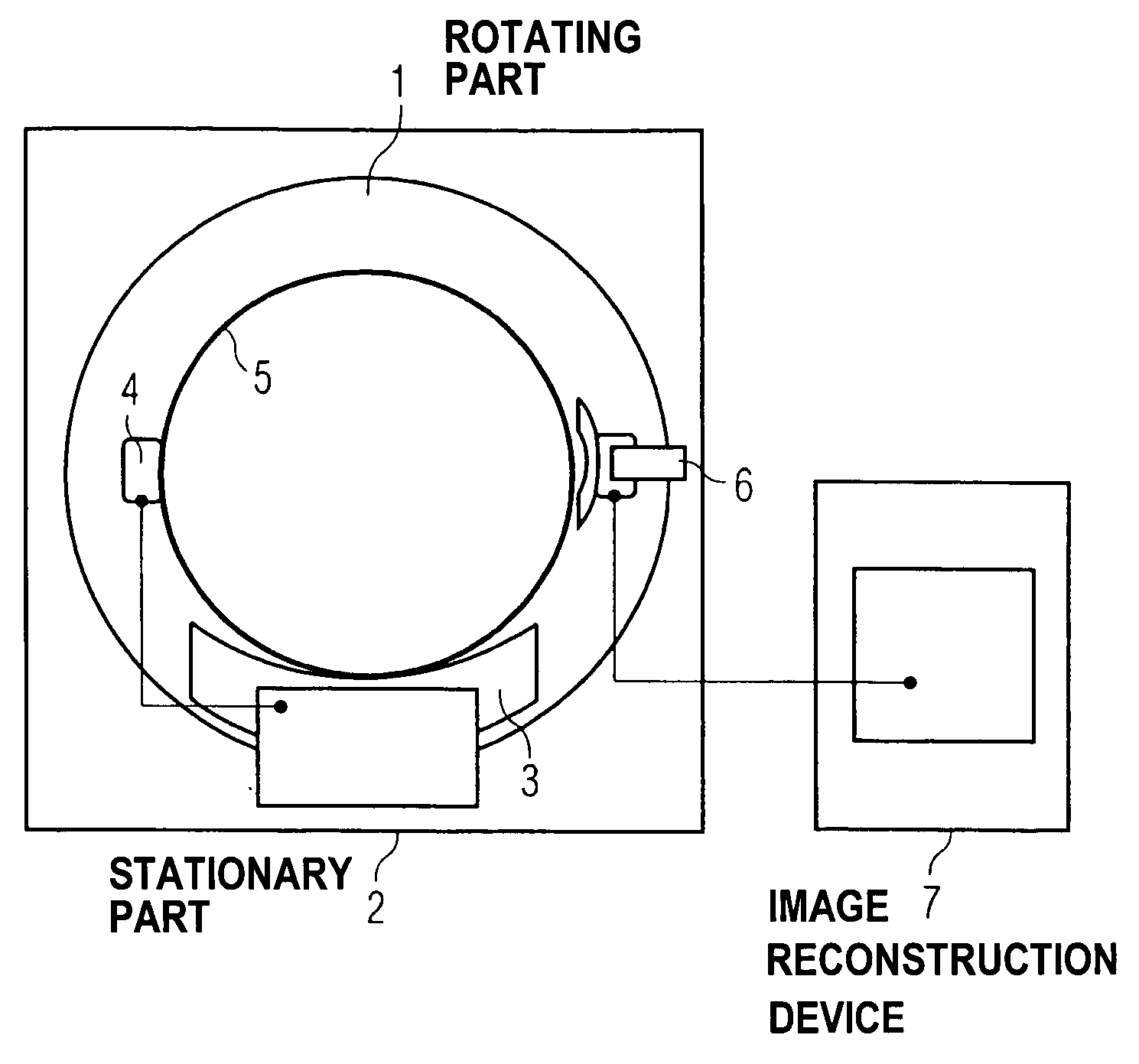 Apparatus to transfer optical signals between a rotating part and a stationary part of a machine